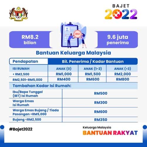 semakan status bkm lulus atau tidak