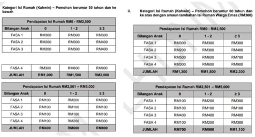 bantuan keluarga malaysia pembayaran bkm fasa 2