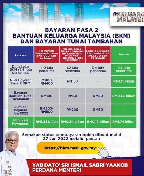 bkm tambahan b40