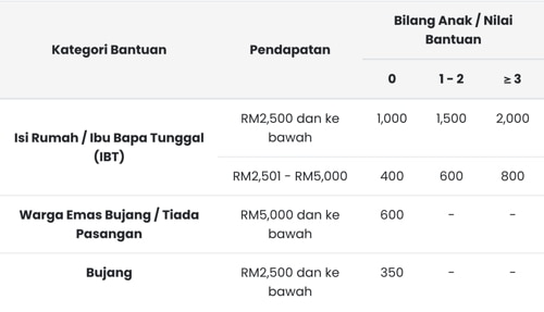 jadual pembayaran bkm 2023 fasa 1