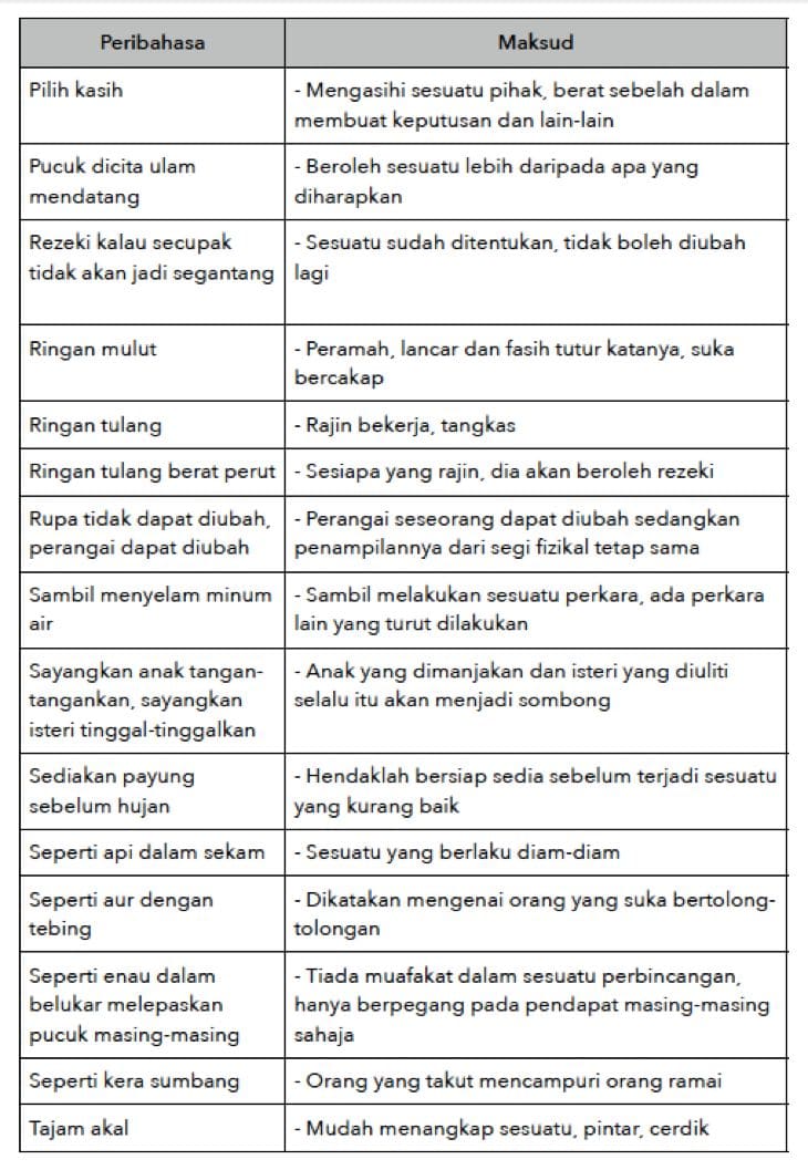 Contoh Contoh Peribahasa Pt3 Untuk Subjek Bahasa Melayu
