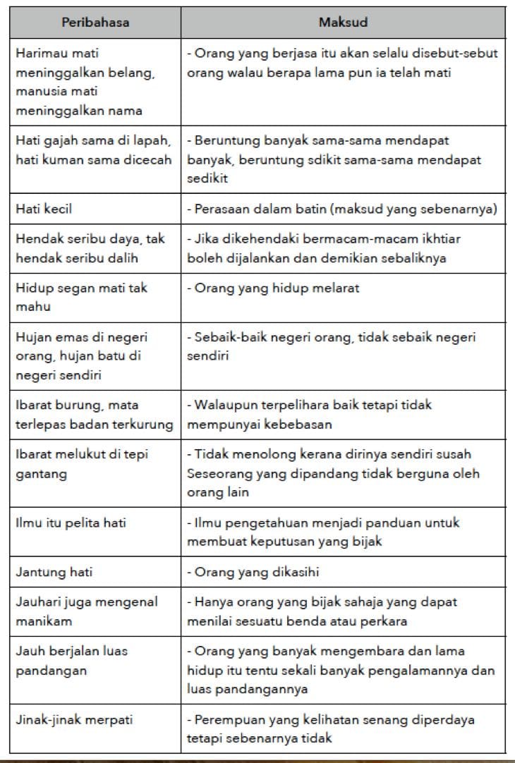Contoh Contoh Peribahasa Pt3 Untuk Subjek Bahasa Melayu