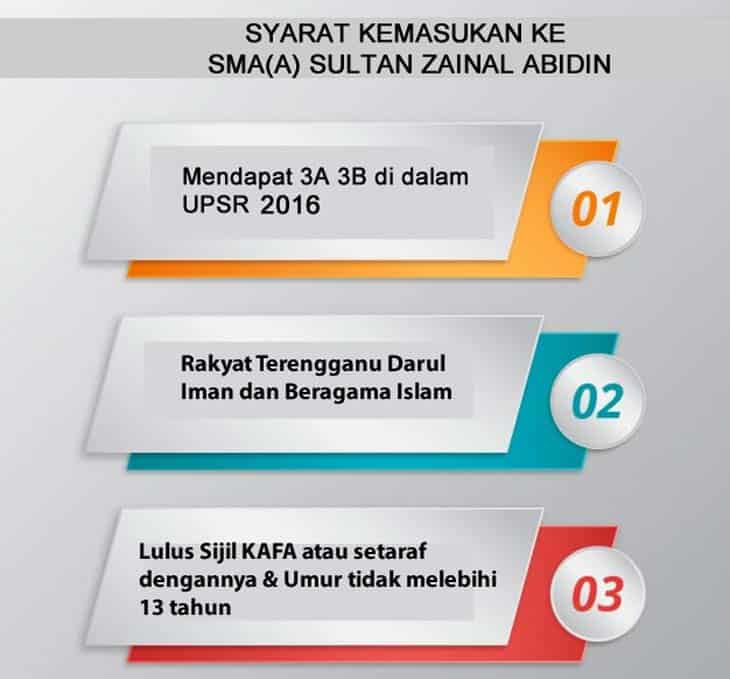 Sma Online Terengganu Semakan Keputusan Online 2020