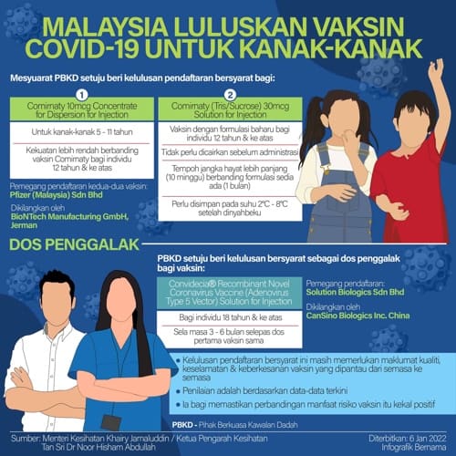 Vaksin 18 tahun ke bawah malaysia