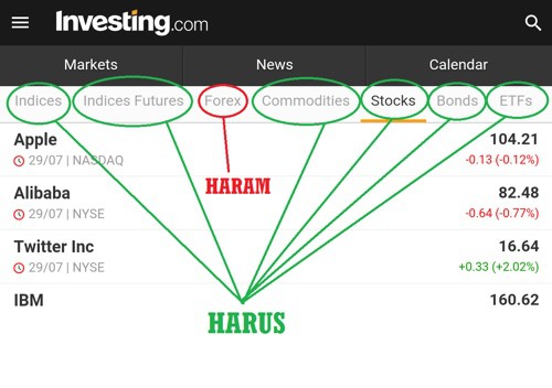 Halal dan haram trading forex stocklandyard forex news