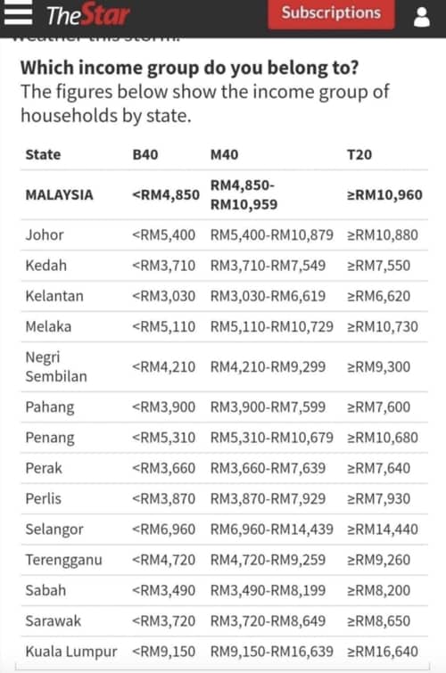 Malaysia golongan b50 Bank Rakyat