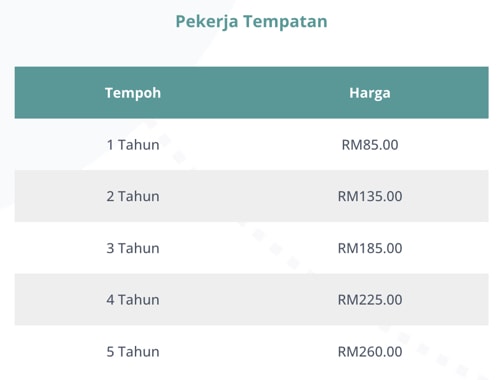 renew cidb green card online malaysia