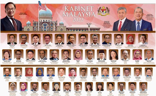 Menteri kabinet 2021 senarai Senarai Menteri