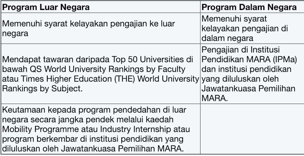 Jpa mara scholarship 2021