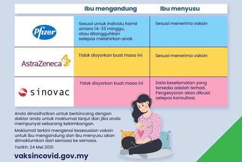Astrazeneca malaysia daftar vaccine 5 most